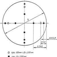 Внимание лабораториям аэродинамических испытаний!